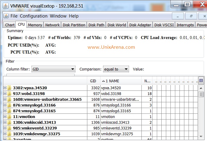 VisualESXtop - CPU