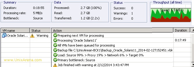 Backup completed