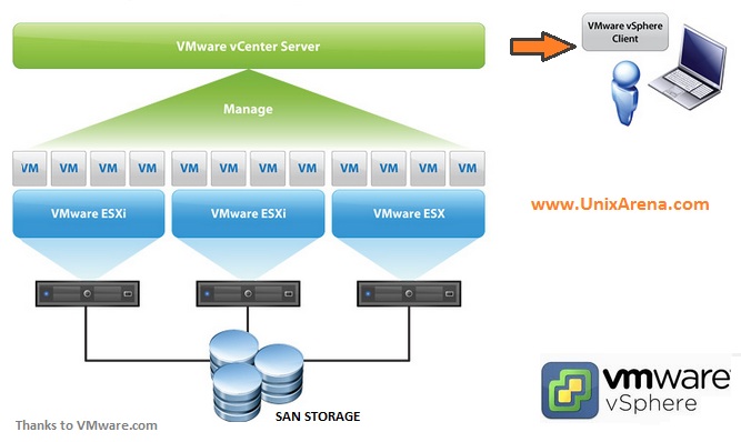 Esx Vs Esxi Comparison Chart