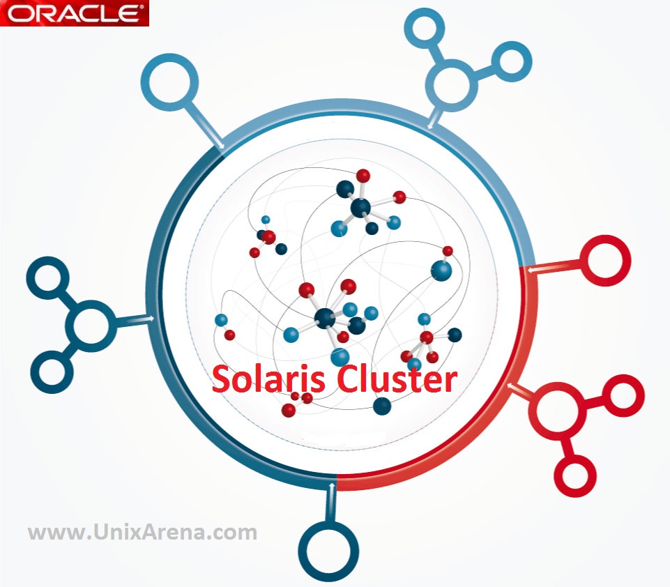 solaris cluster