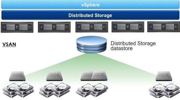 VSAN