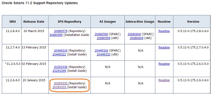 Oracle critical Patch update - Solaris 5
