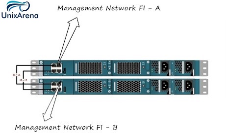 FIs Cluster