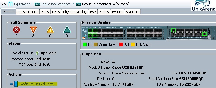 Cisco UCS FC to Ethernet