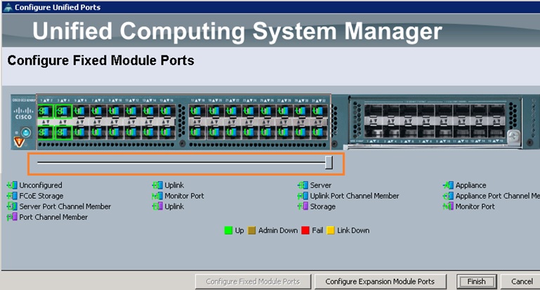 Cisco UCS Manager. Unify configuration. Fix Module. Port configuration