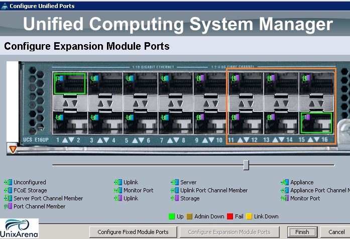 Ethernet to FC