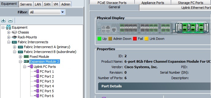 verifying the FC uplinks - FI-B