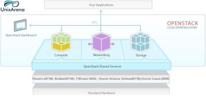 Openstack-Basic