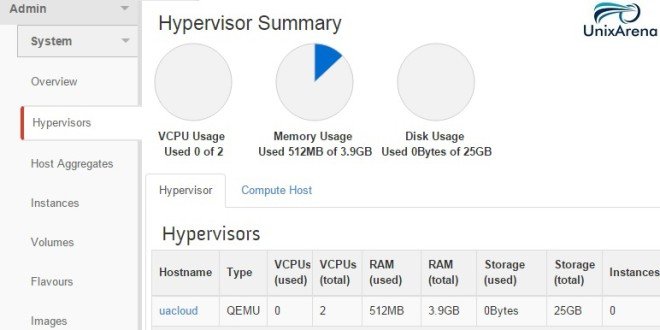 Understanding the Openstack Dashboard - UnixArena