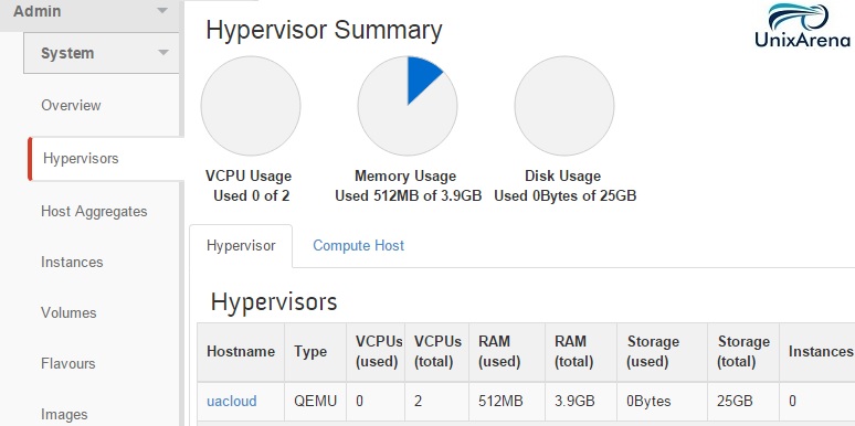 Openstack Hyper-visor Tab