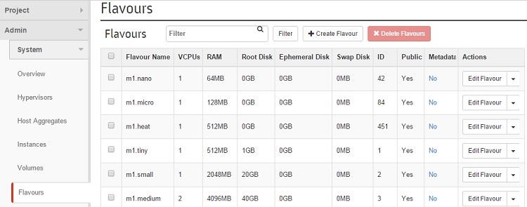 Openstack - Instance type