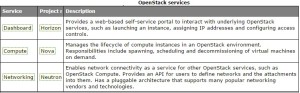 Openstack services