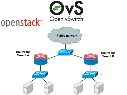 Openstack config Neutron on Network node