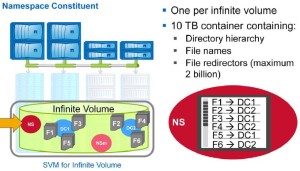 Infinite Volume - Namespace