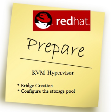 Redhat RHEL 7 - Prepare the KVM hosts