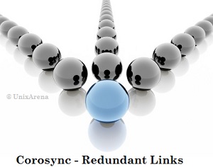 Corosync Links - RHEL7
