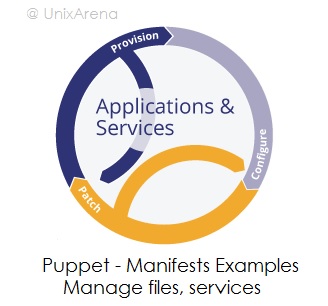Puppet Manifest - Manage service files directories