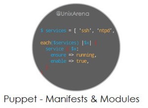 Puppet- Writing Manifest and Module