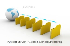 Puppet server directories structure