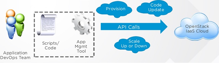 VMware Integrated Openstack - Overview