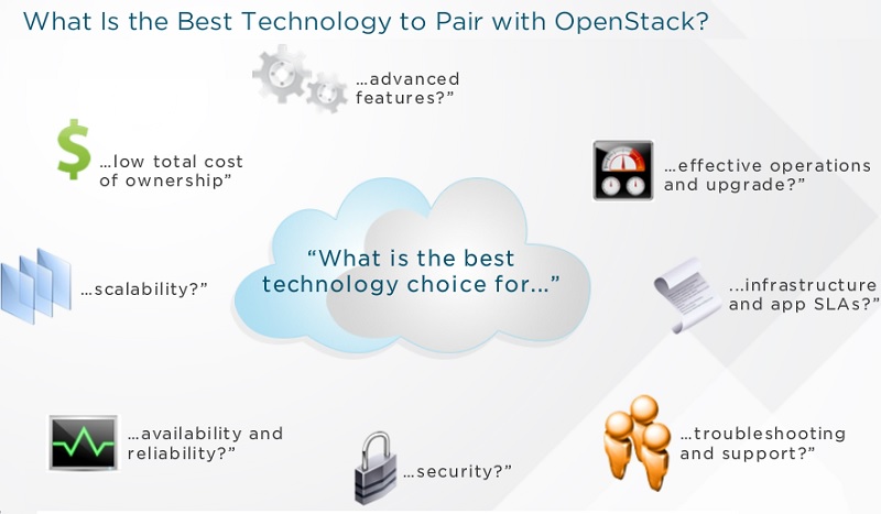 What is the best technology to pair with openstack