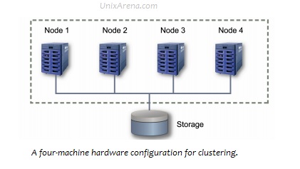 4 Node Cluster