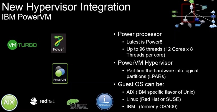 VMturbo 5.5 - IBM PowerVM