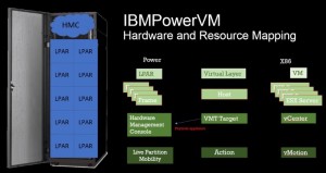 VMturbo 5.5 - IBMPowerVM