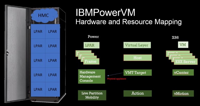 VMturbo 5.5 - IBMPowerVM