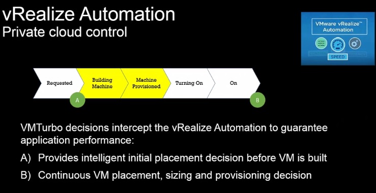 VMturbo 5.5 - Placement of VM