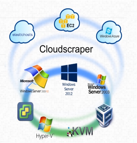 Migrate IAAS cloudscraper