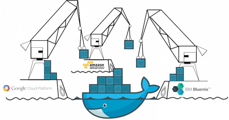 Docker - Fly to any cloud