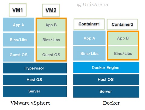 docker parallels vs vmware