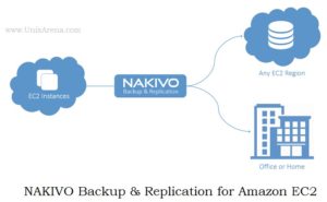 NAKIVO B&R for AWS