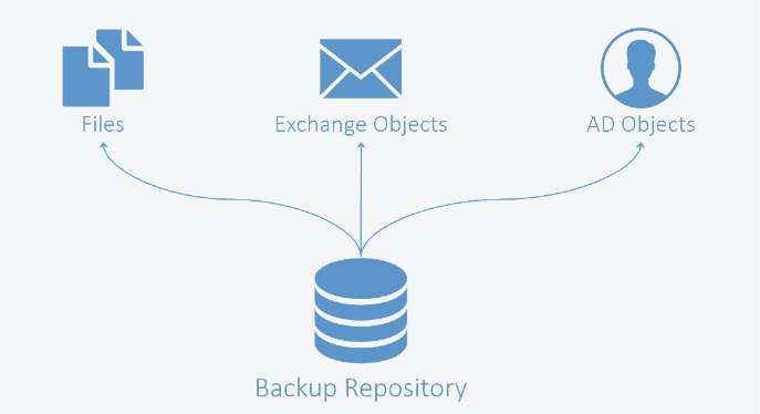 NAKIVO B&R for AWS - Instant Granular Recovery