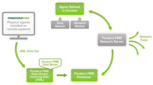 Pandora FMS Network Server