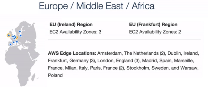 europe-middle-east-africa-amazon-dc