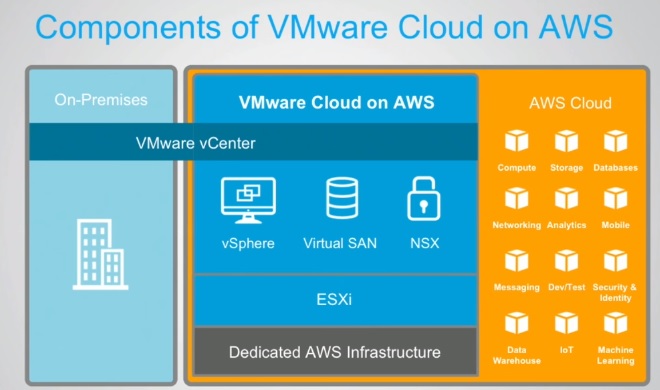 aws-services-on-vmware-vsphere