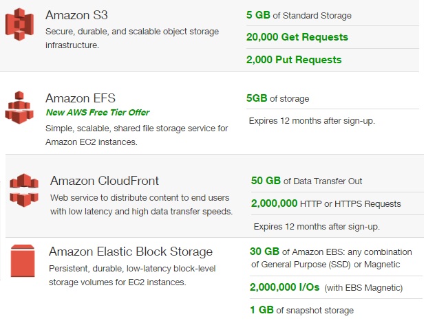 amazon-aws-free-tier-storage