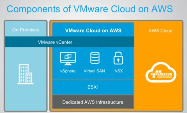 components-of-vmware-cloud