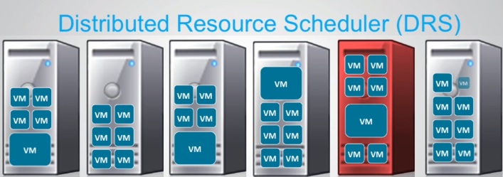 drs-distributed-resource-scheduler-on-primesie-datacenter