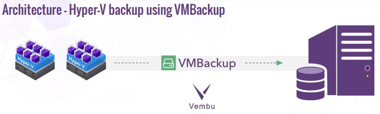 hyper-v-backup-using-vmbackup
