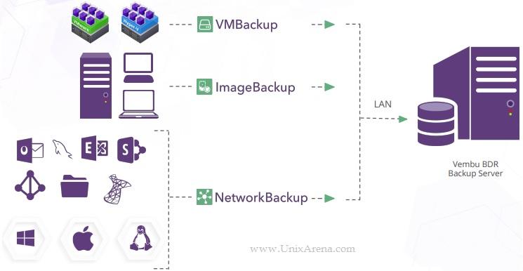 On-premises Deployment