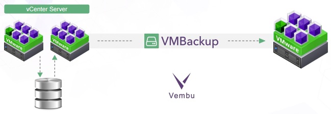 vembu-bdr-vmware-vsphere-replication