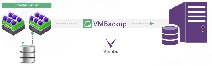 vembu-backup-for-vmware-vsphere