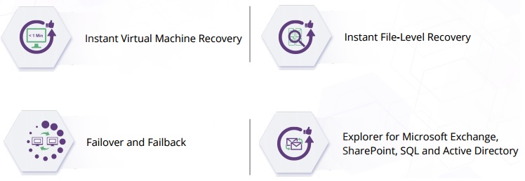 vembu-rpo-rto