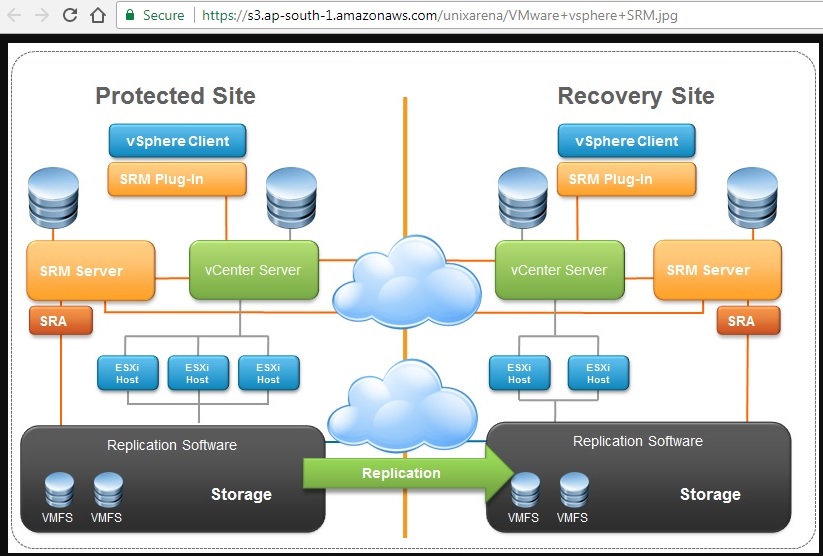 Public Access - Object - AWS S3