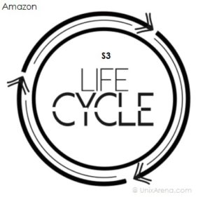 Featured Image - S3 Lifecycle