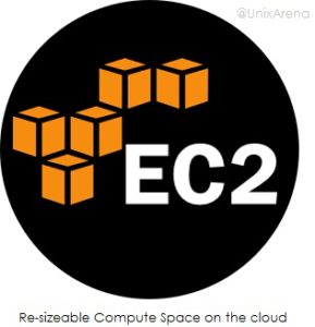 Resizeable Compute Space on Cloud - Amazon EC2