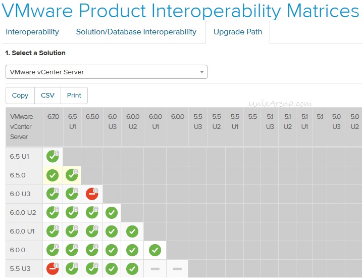 VMware Product Interoperability Matrices